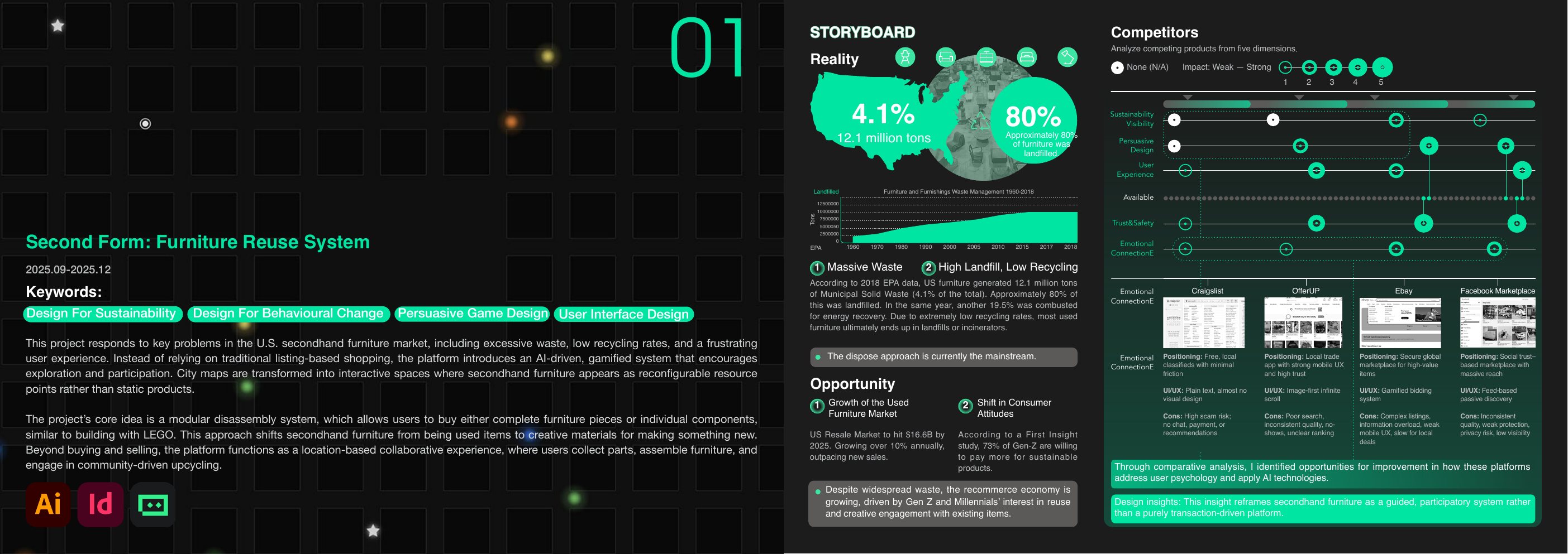Second Form problem framing and platform comparison